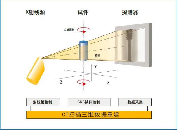 屯昌工业CT无损检测